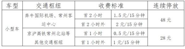 2023常州停车收费标准和规定最新消息