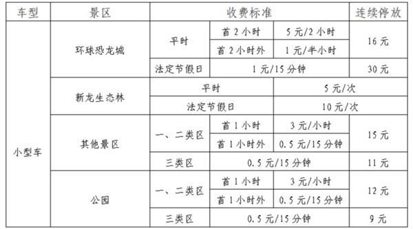 2023常州停车收费标准和规定最新消息