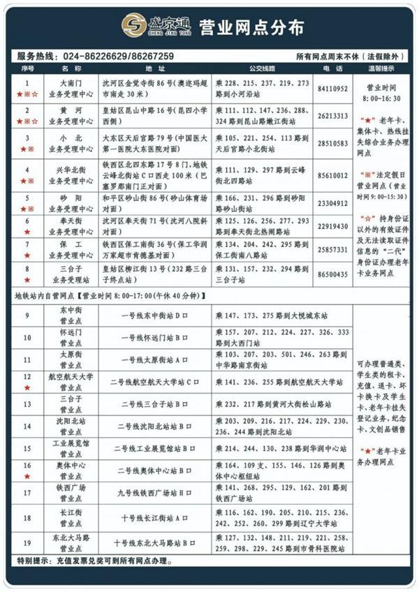 沈阳公交卡有几种类型