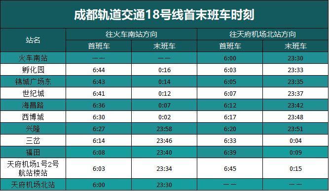 成都地铁18号线运营时间表2023