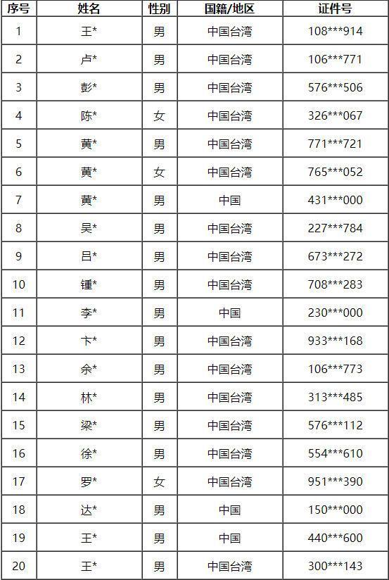 2023上海春浪音乐节阵容