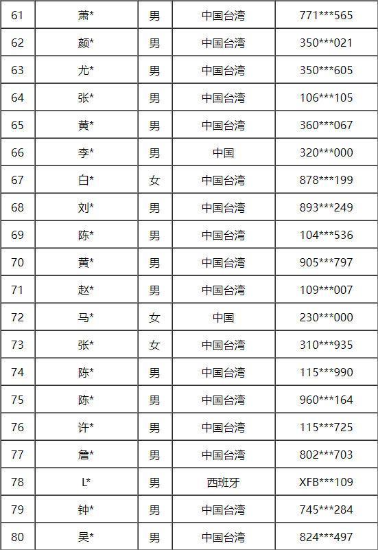 2023上海春浪音乐节阵容