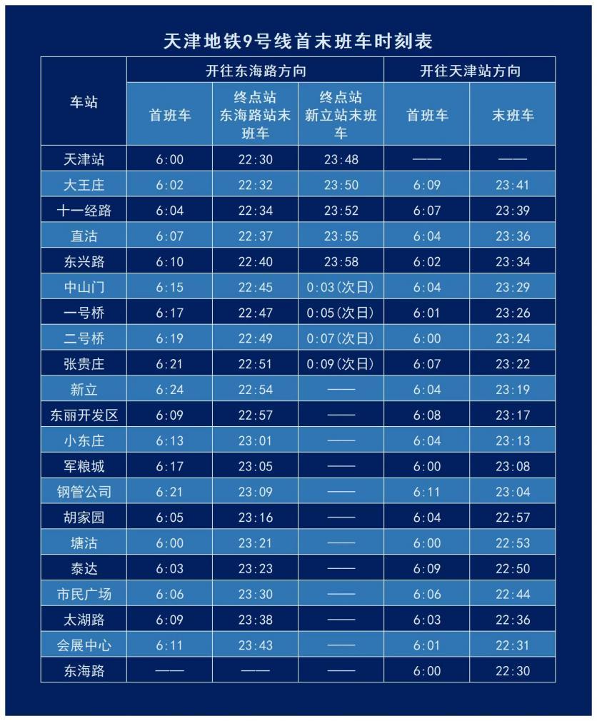 2023天津地铁运营时间