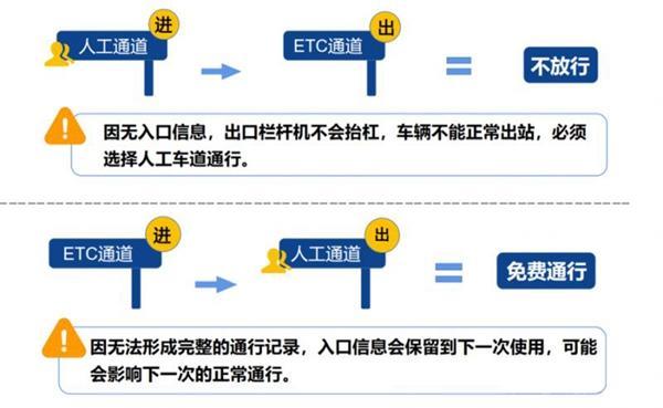 国庆高速路免费时间规定2023