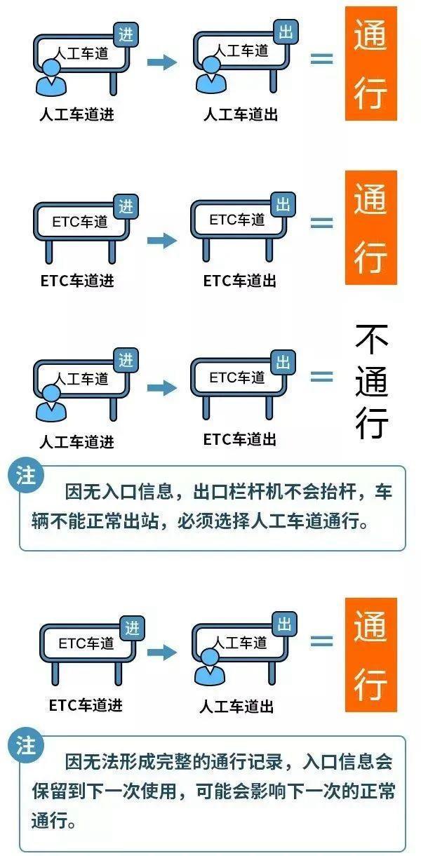 国庆高速路免费时间规定2023