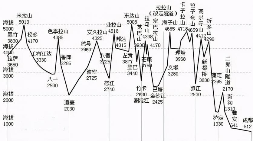 川藏线自驾游几月份去最合适