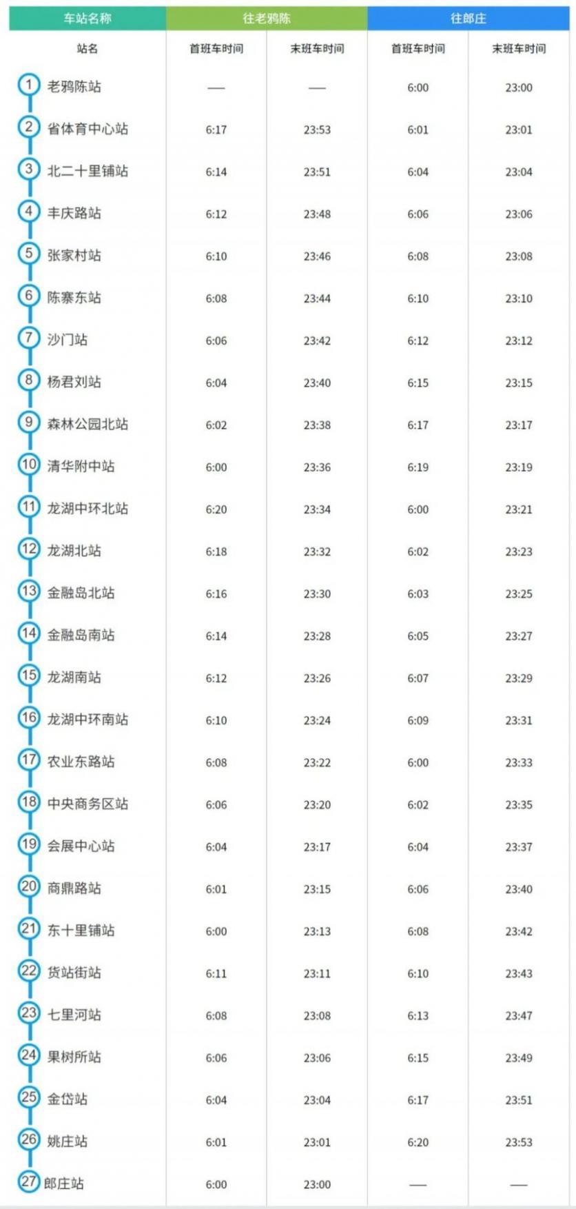 郑州地铁运营时间表2023最新