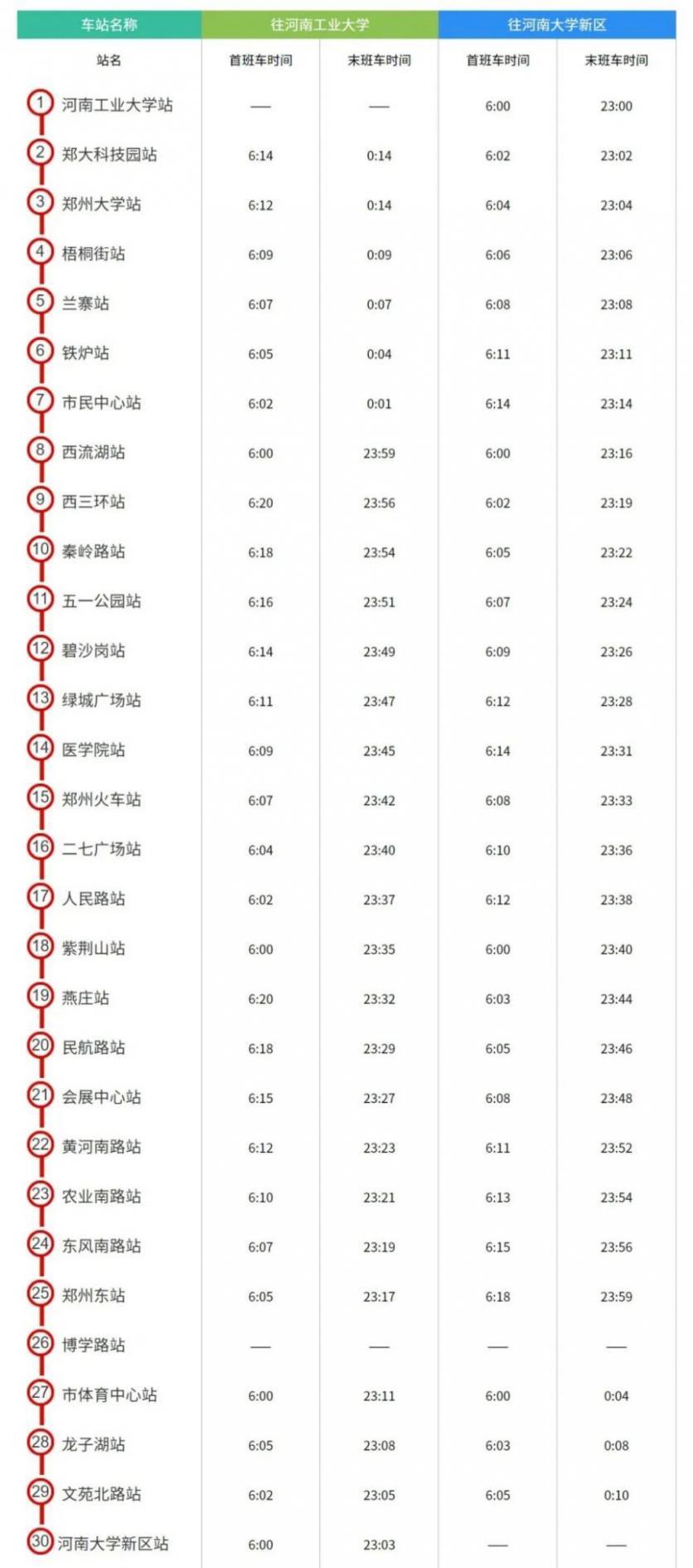 郑州地铁运营时间表2023最新