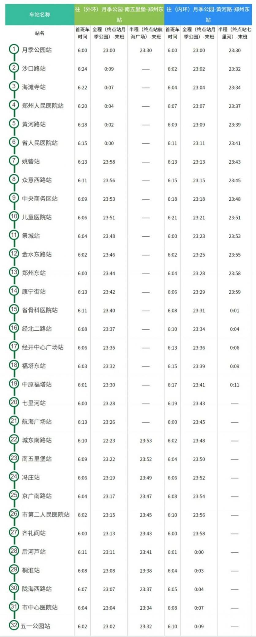 郑州地铁运营时间表2023最新