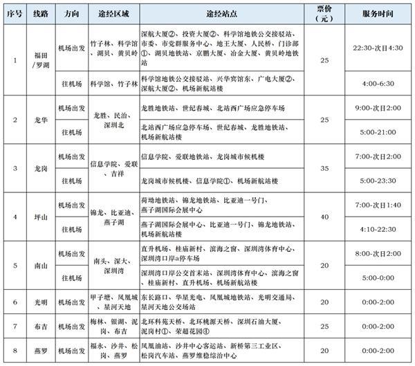 深圳机场出行攻略