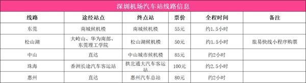 深圳机场出行攻略