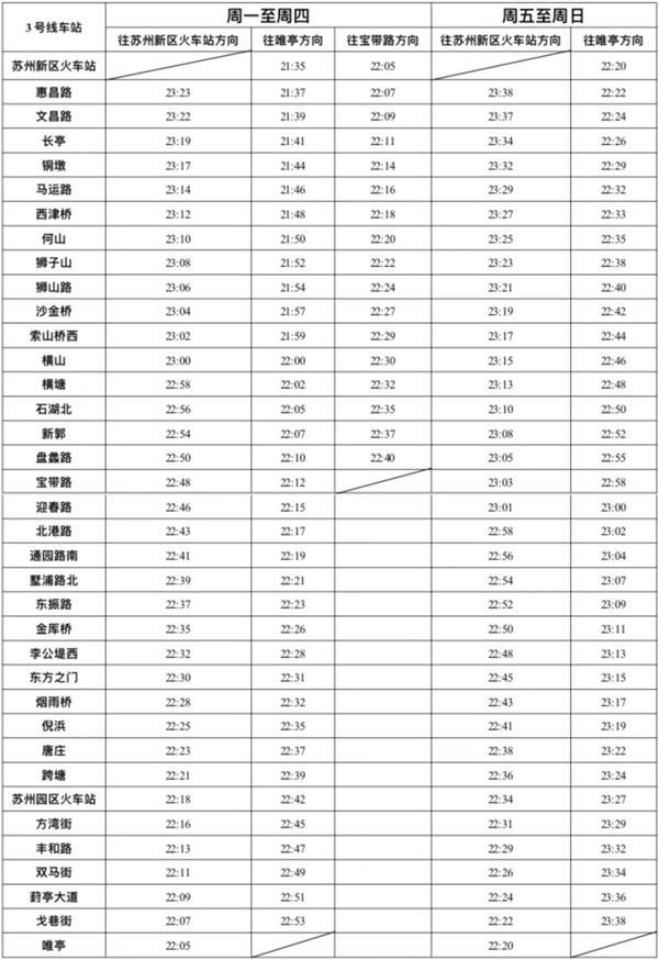 2023苏州地铁3号线运营时间