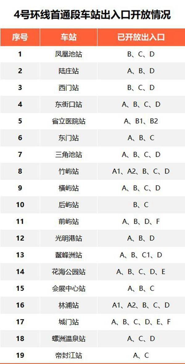 2023福州地铁4号线运营时间