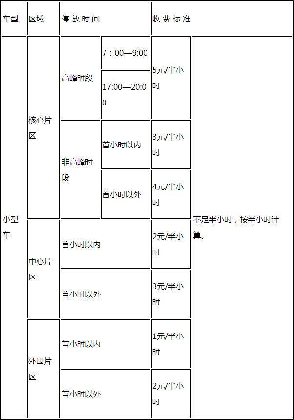 2023无锡市区停车收费标准