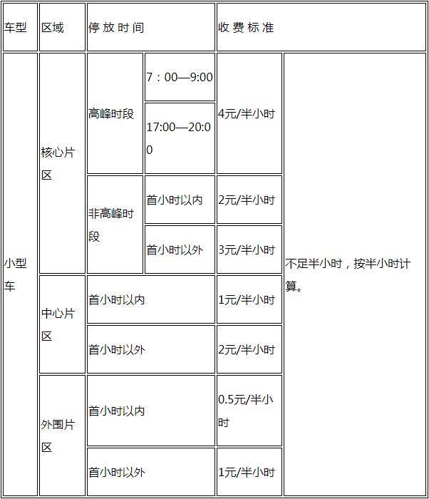 2023无锡市区停车收费标准