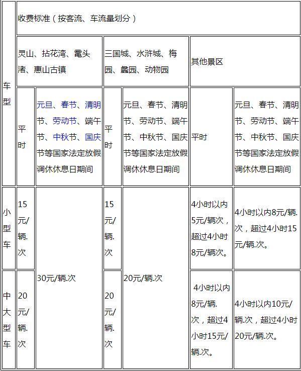 2023无锡市区停车收费标准