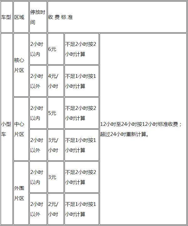 2023无锡市区停车收费标准