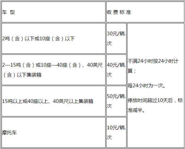 2023无锡市区停车收费标准