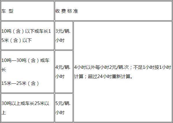 2023无锡市区停车收费标准