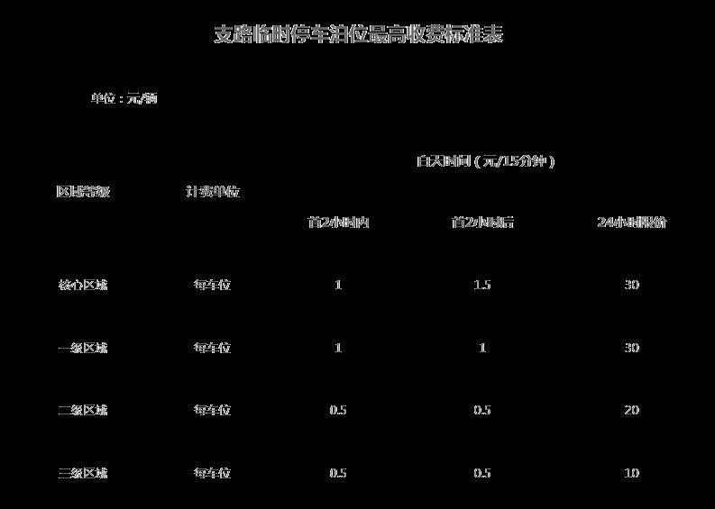 长沙路边停车位收费标准2023