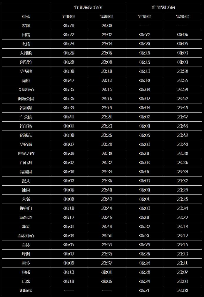 深圳地铁运营时间表2023
