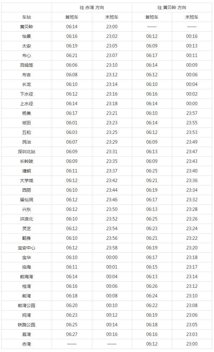 深圳地铁运营时间表2023