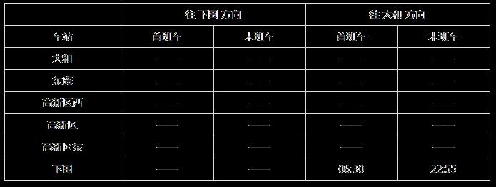 深圳地铁运营时间表2023