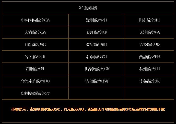 西安咸阳国际机场坐飞机流程