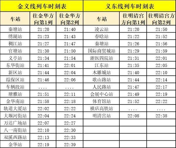 2023金华轻轨运营时间及站点分布