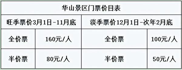 2023华山景区门票和索道价格表 附优惠政策