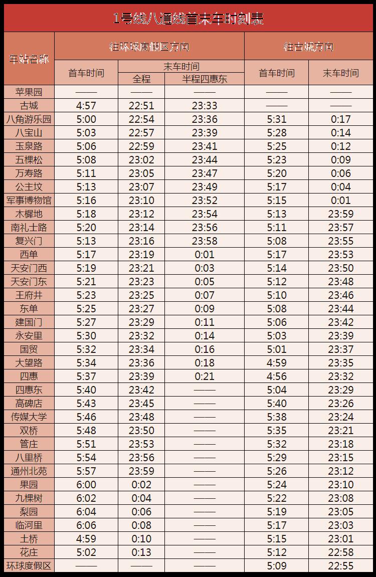 北京地铁运营时间表2023最新