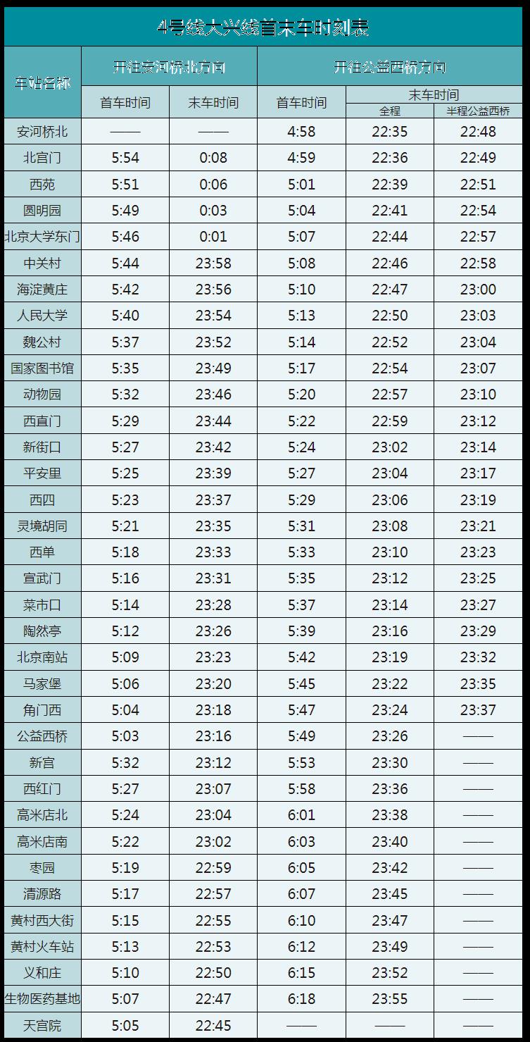 北京地铁运营时间表2023最新