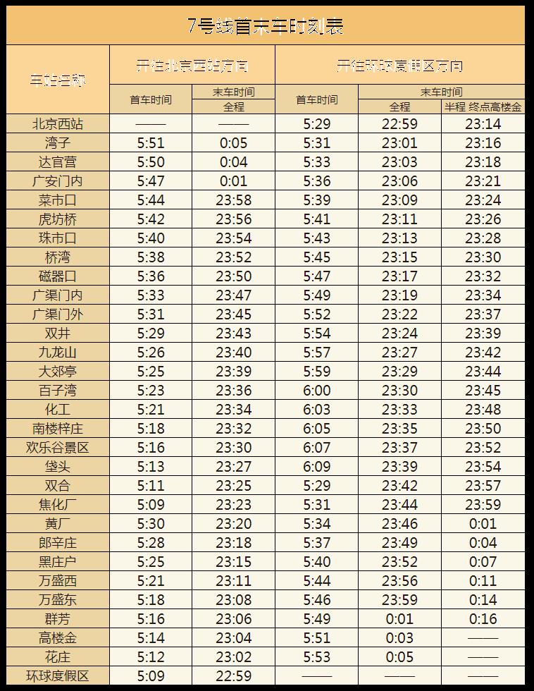 北京地铁运营时间表2023最新