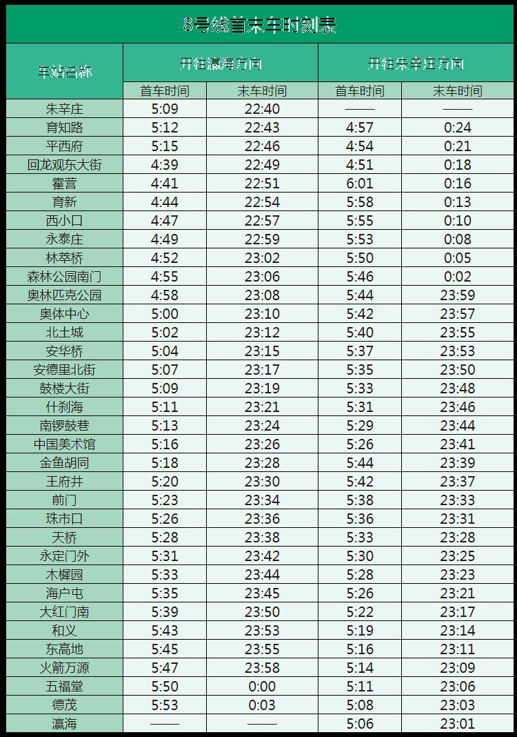 北京地铁运营时间表2023最新