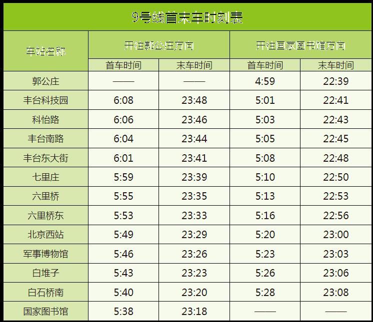 北京地铁运营时间表2023最新