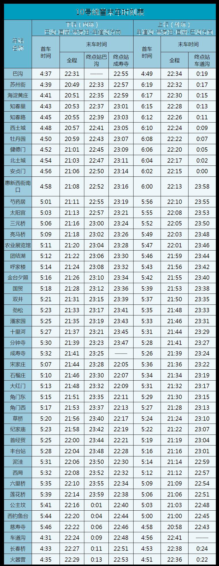 北京地铁运营时间表2023最新