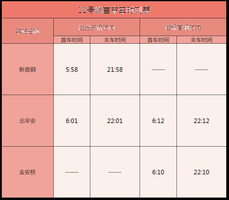 北京地铁运营时间表2023最新