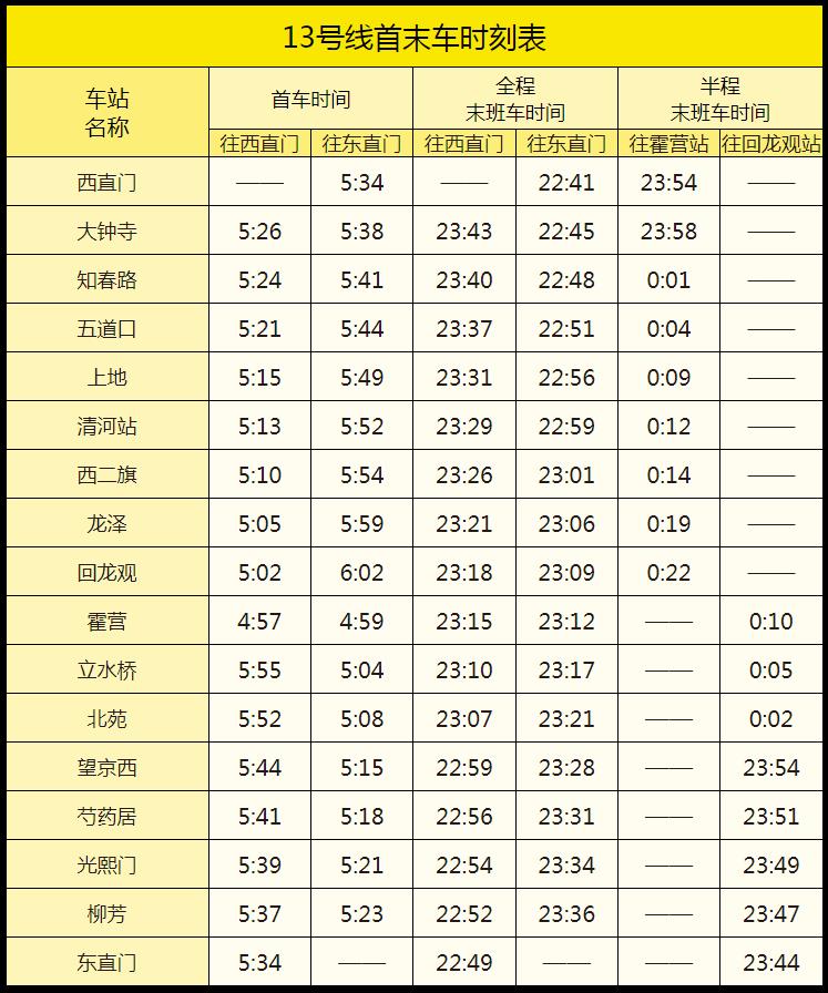 北京地铁运营时间表2023最新