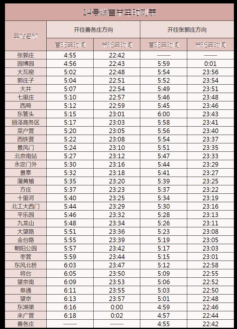 北京地铁运营时间表2023最新