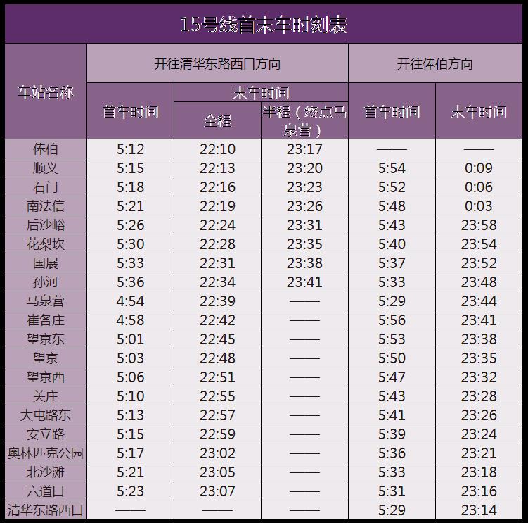 北京地铁运营时间表2023最新