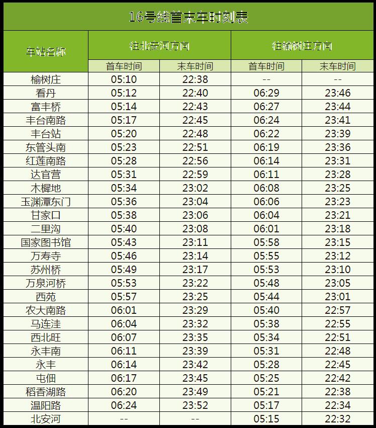 北京地铁运营时间表2023最新