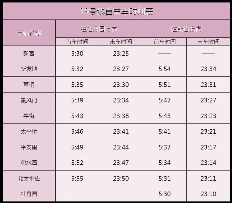 北京地铁运营时间表2023最新