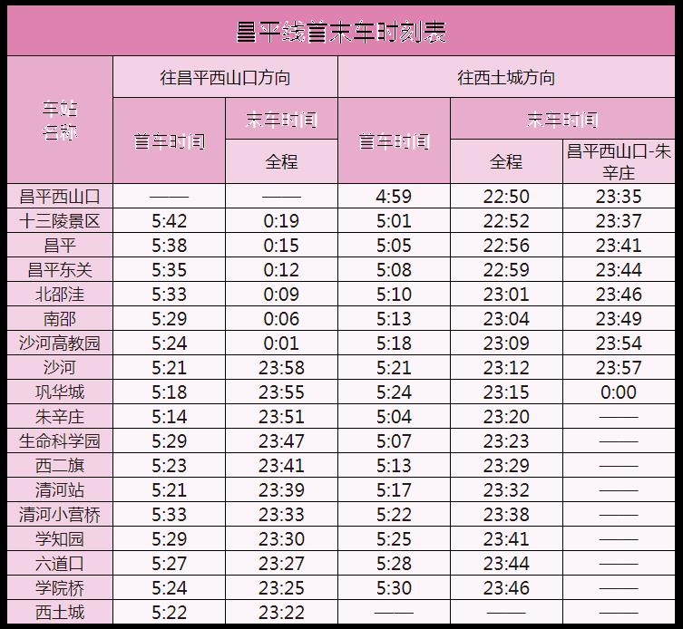 北京地铁运营时间表2023最新