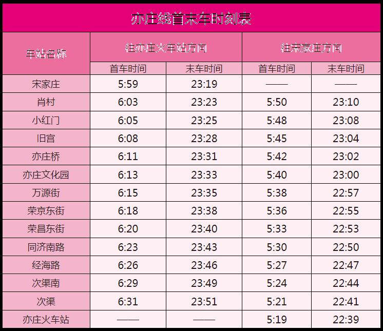 北京地铁运营时间表2023最新