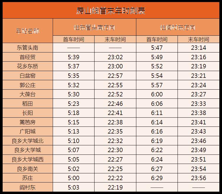 北京地铁运营时间表2023最新