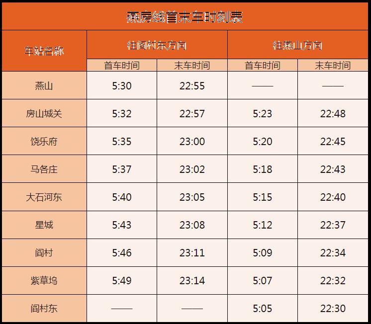 北京地铁运营时间表2023最新