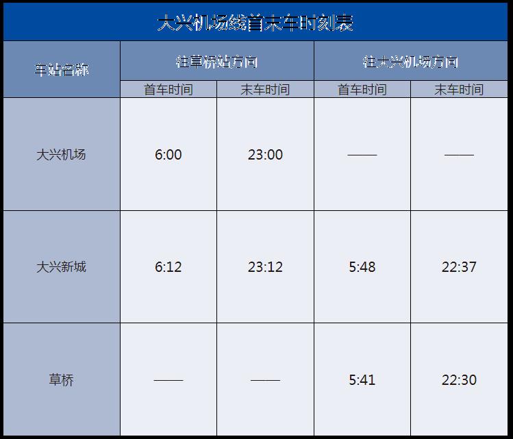 北京地铁运营时间表2023最新