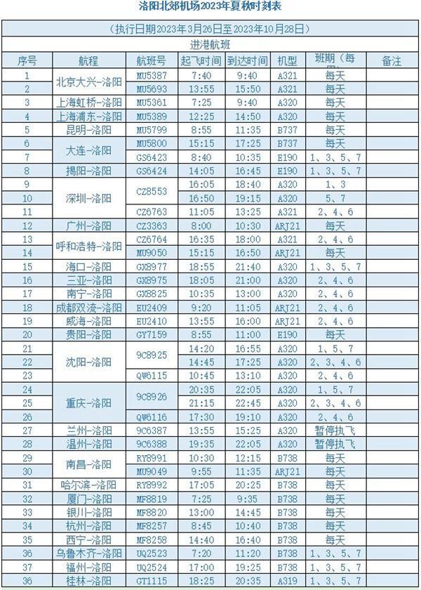 洛阳北郊机场航班时刻表2023夏秋