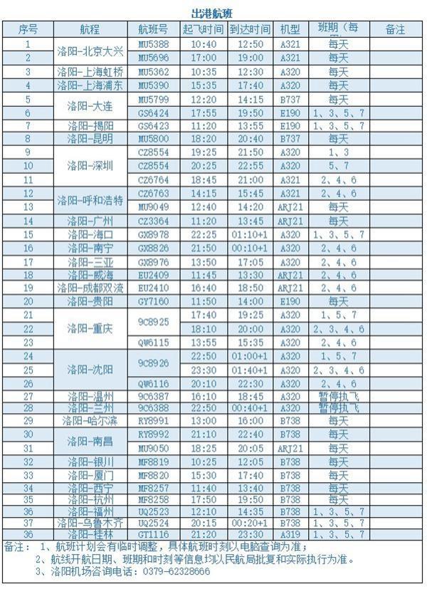 洛阳北郊机场航班时刻表2023夏秋