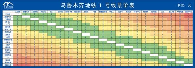 2023乌鲁木齐地铁运营时间及票价